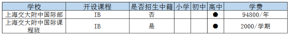 上海寶山區國際高中一覽表