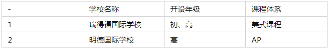 深圳大鵬區國際學校一覽 深圳國際學校有哪些