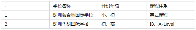 深圳坪山區國際學校一覽 深圳國際學校有哪些