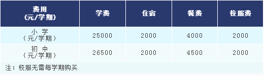 佛山國際學校一覽表  佛山國際學校學費