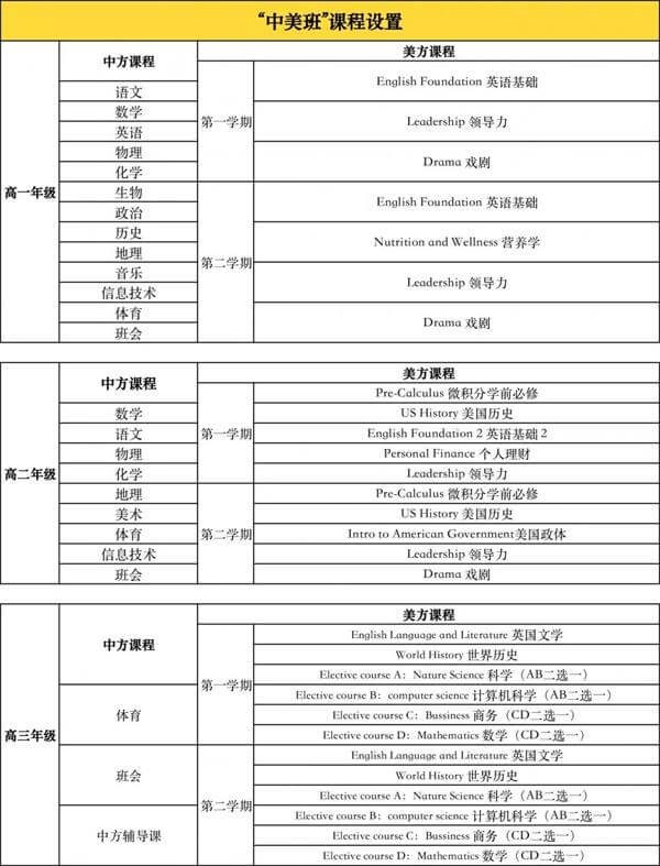 南京市第十三中學(xué)國際高中（中美班）招生簡章