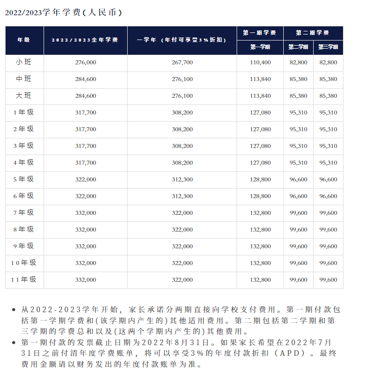 深圳哈羅國際學(xué)校一年學(xué)費多少？其他費用呢？