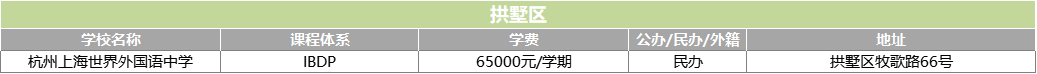 2022年杭州熱門國際學校大盤點 （學費/課程設置/學校地址）