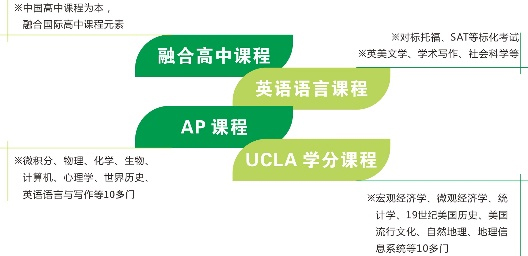 2023年上海宋慶齡學校招生簡章