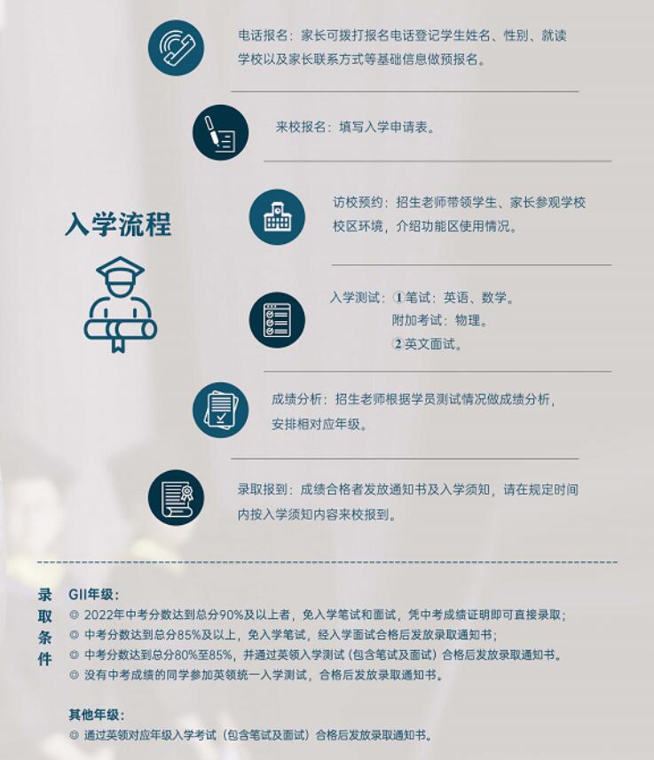 英領國際學校2023年春季班招生正式開啟