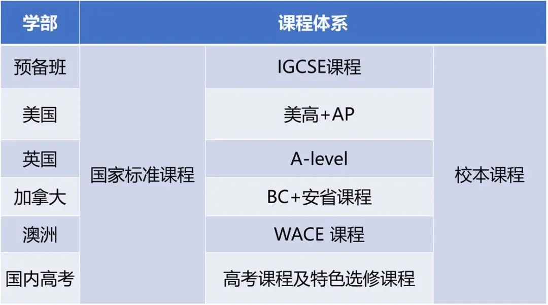 北京市朝陽區(qū)北外同文外國語學(xué)校2022-2023春季招生啟動(dòng)