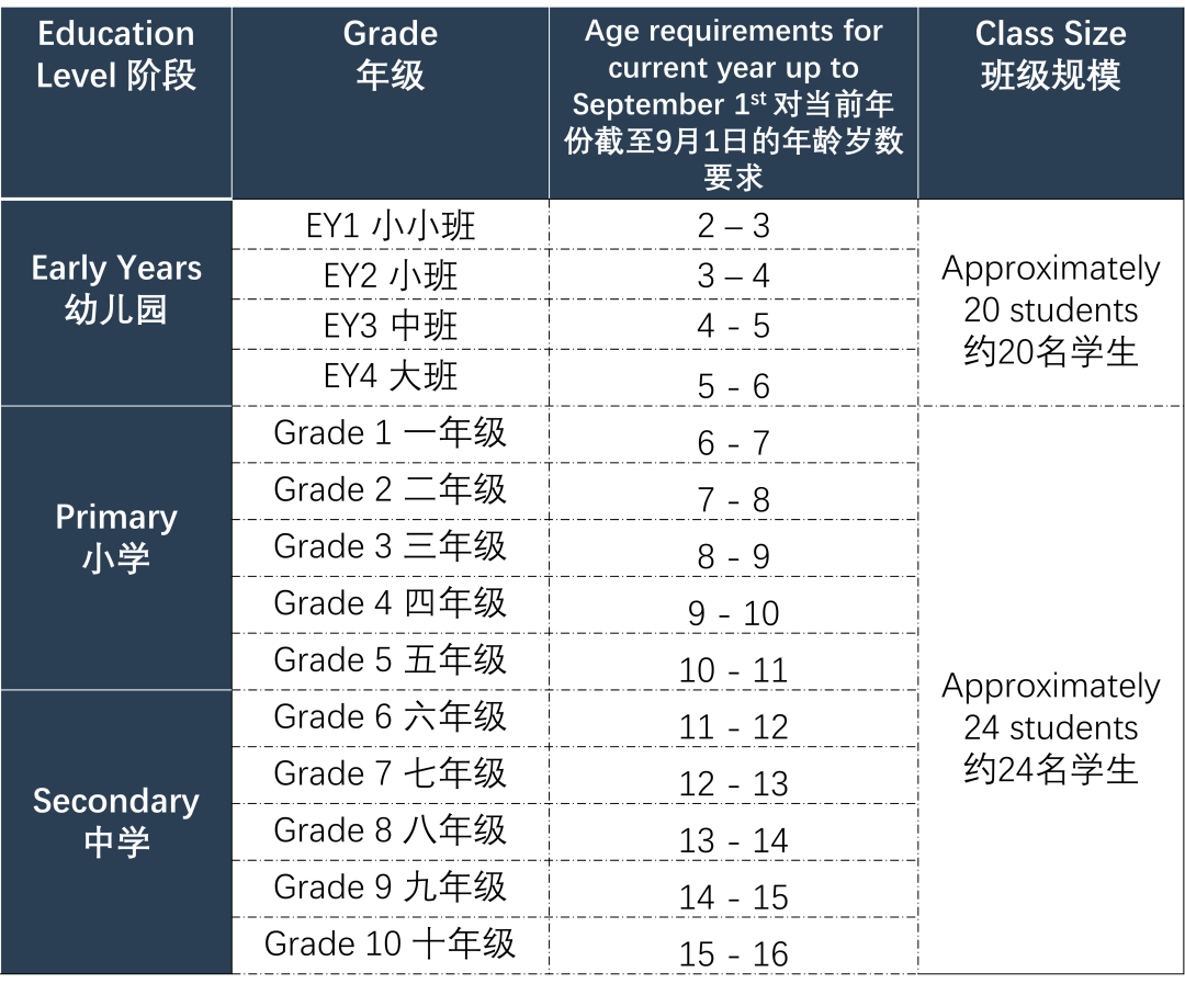 期待遇見不凡的你，愛莎荔灣奏響2023年招生進行曲