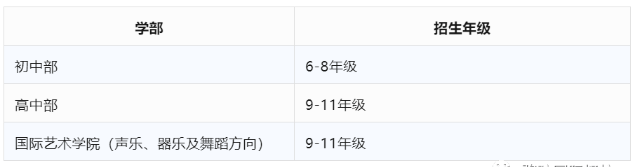 深圳國際學校2023招生資訊匯總