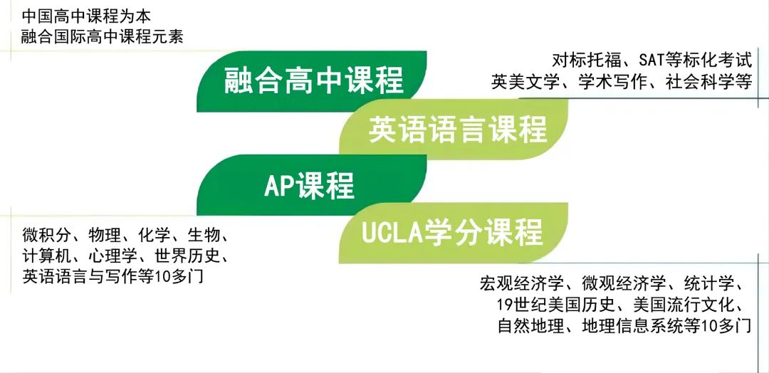 宋慶齡學校中國部高中2023招生開放