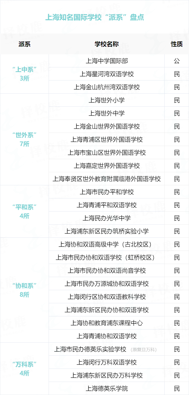 人人都想進(jìn)！上海五大“派系”國際學(xué)校盤點(diǎn)！
