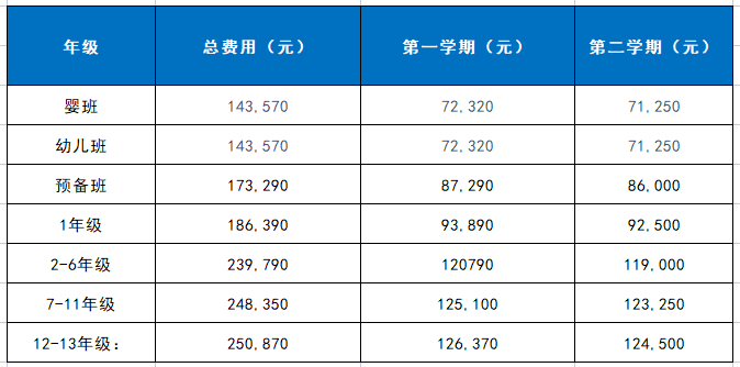 成都樂盟外籍人員子女學校2022/23學年學費標準