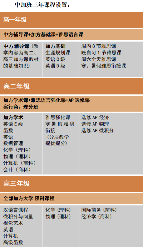 南京市第十三中學國際部中加OSSD安省高中課程班