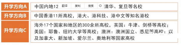 橘郡國際學校dse課程的升學優勢