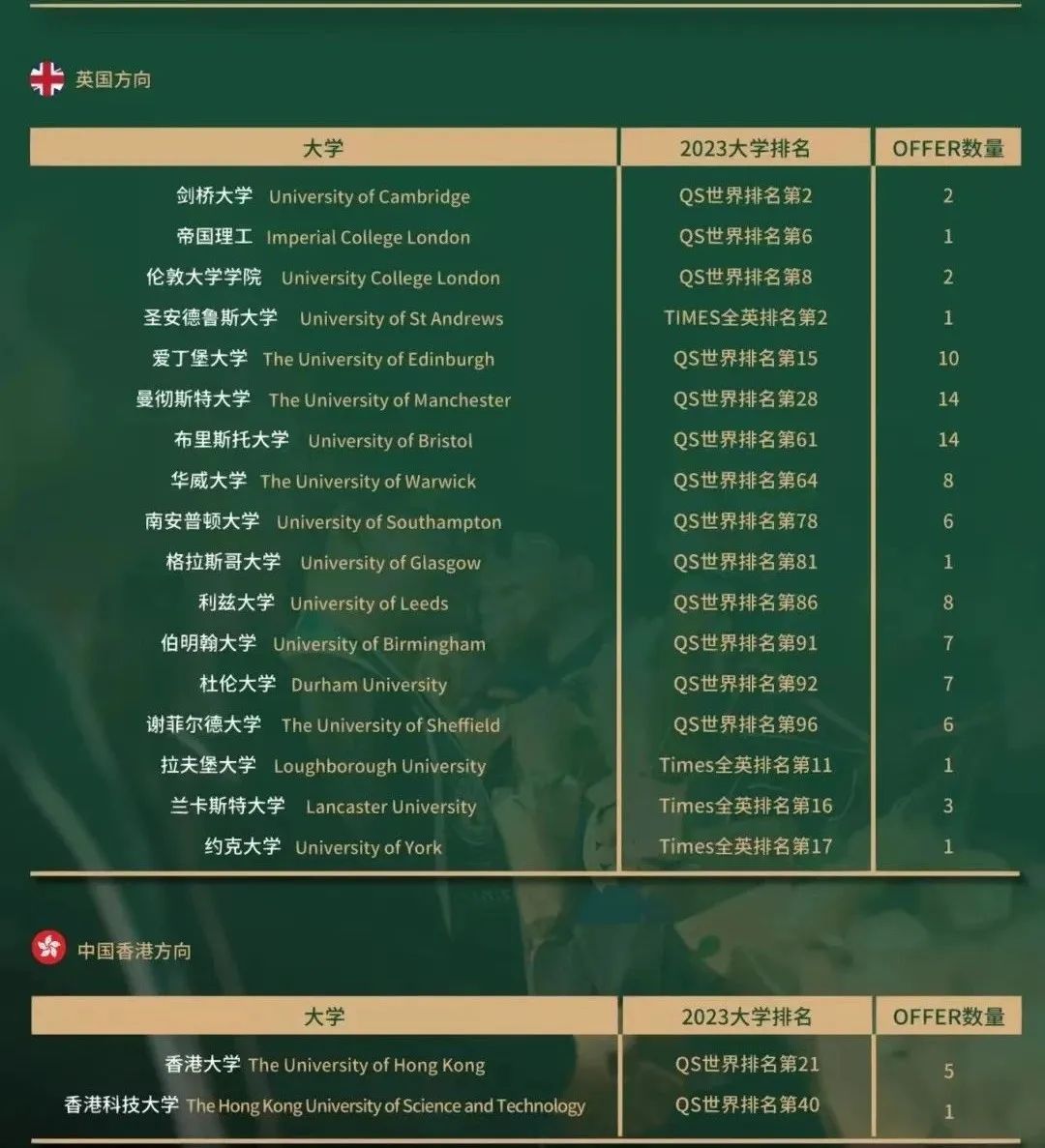 2023年杭州橄欖樹學校招生信息