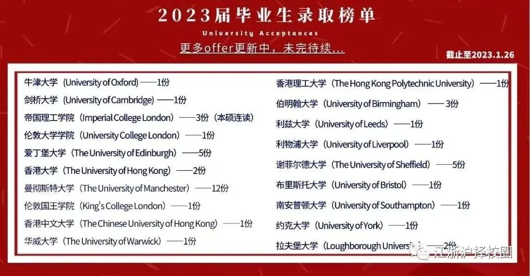 2023年杭州維翰學校招生信息