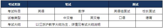 2023年上海科橋國際學校入學要求有哪些？
