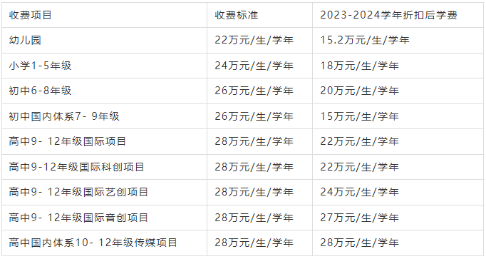 2023福布斯中國國際化學校排行榜——北京民辦國際學校排名（附課程、學費）