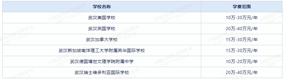 武漢國際學校學費一覽表 全方位解析，助您選擇最適合孩子的學校