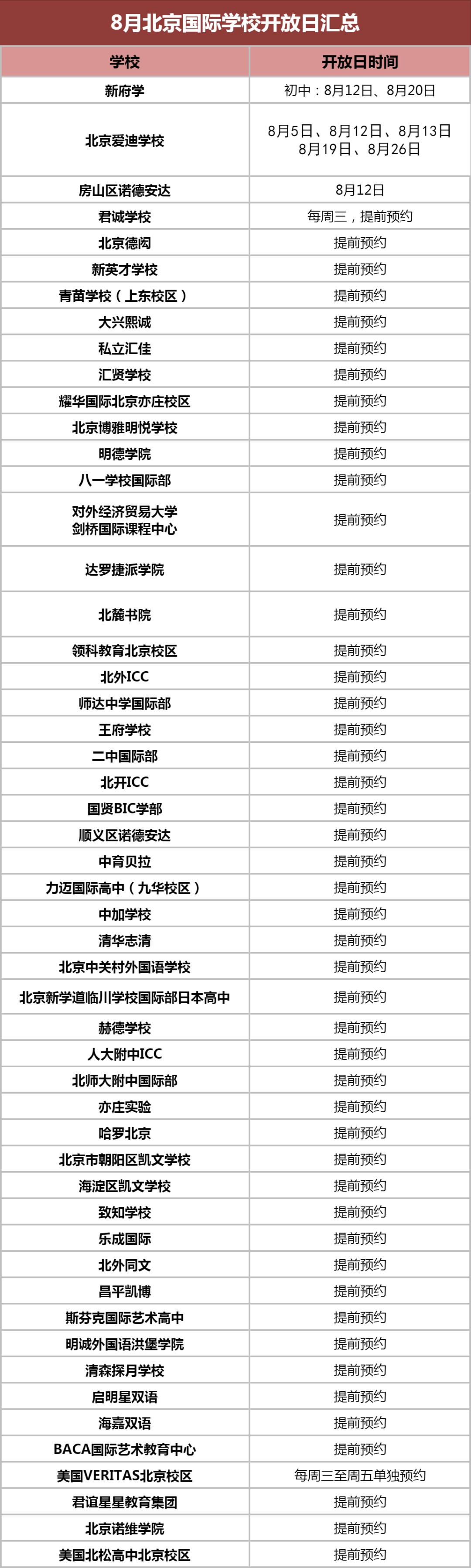 北京國際化學校2023秋招尾聲，這些學校8月開放日活動一覽!