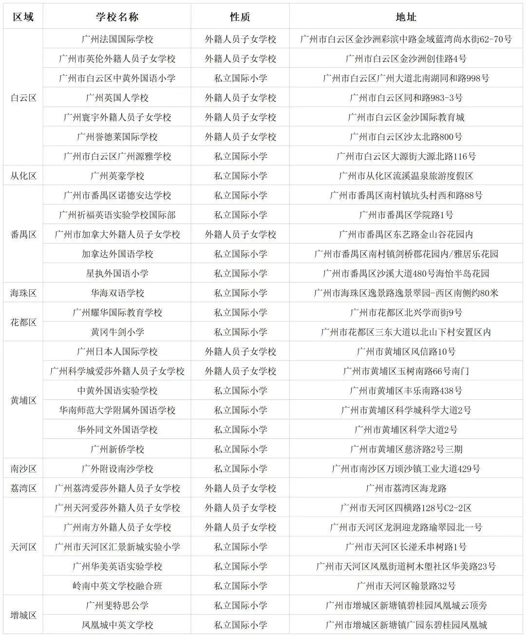 廣州國際學校小學階段哪家好？各區分布匯總