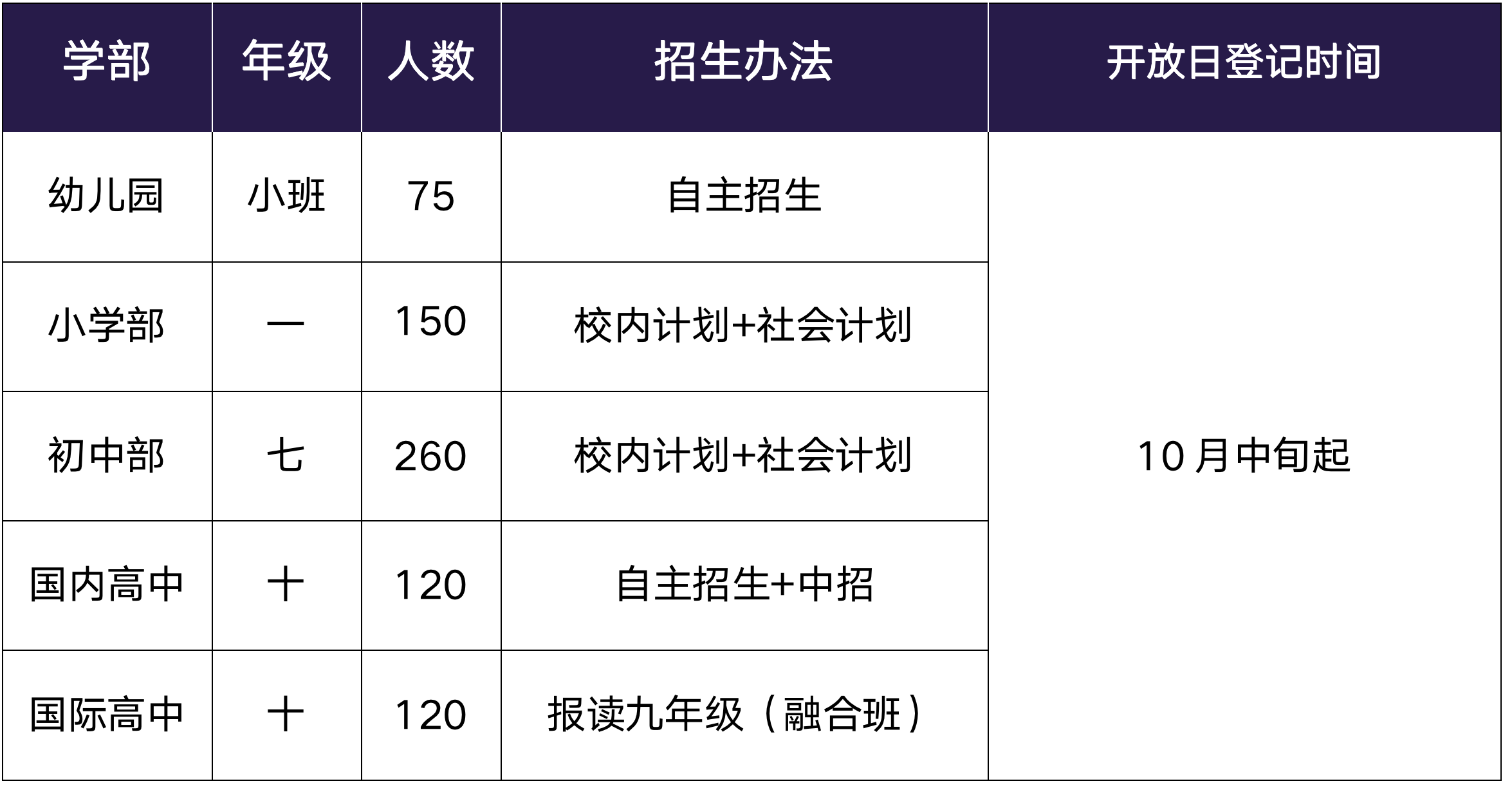 蘇州灣外國(guó)語(yǔ)學(xué)校2024招生計(jì)劃公布！