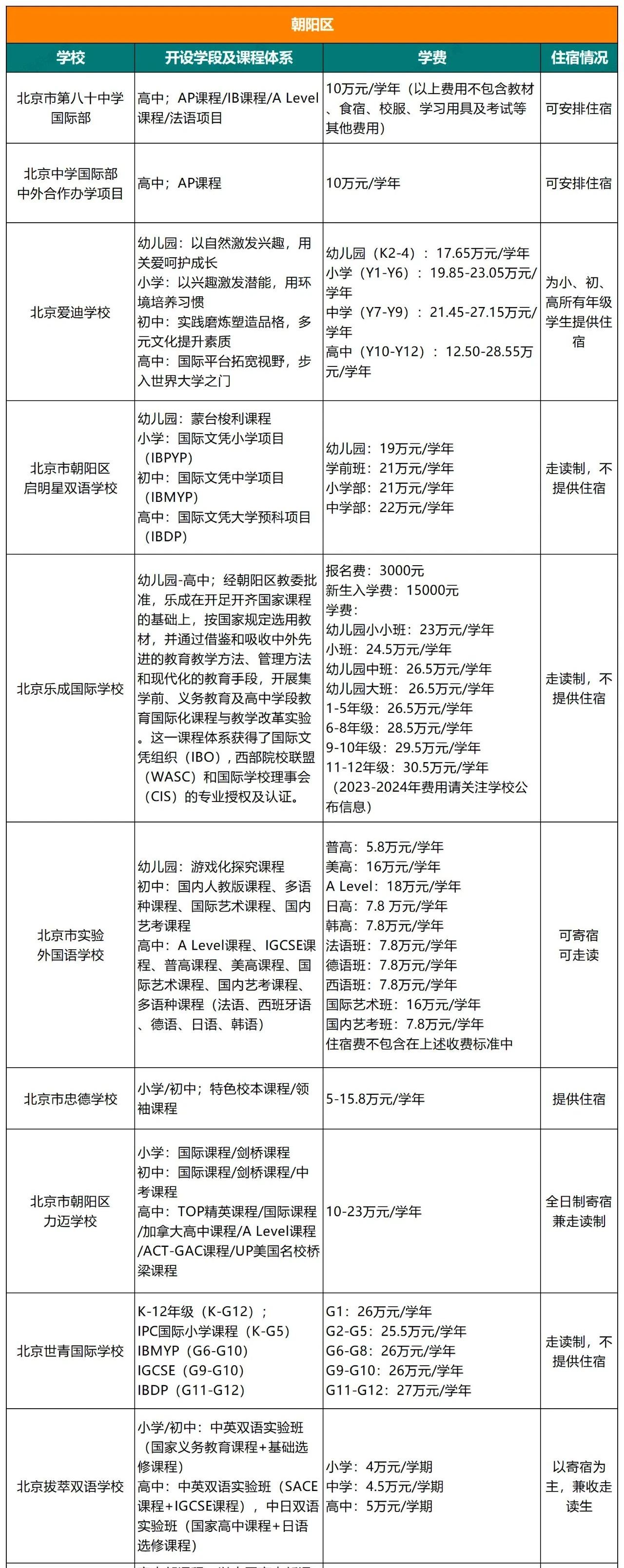 北京朝陽區國際學校學費、課程、住宿情況介紹