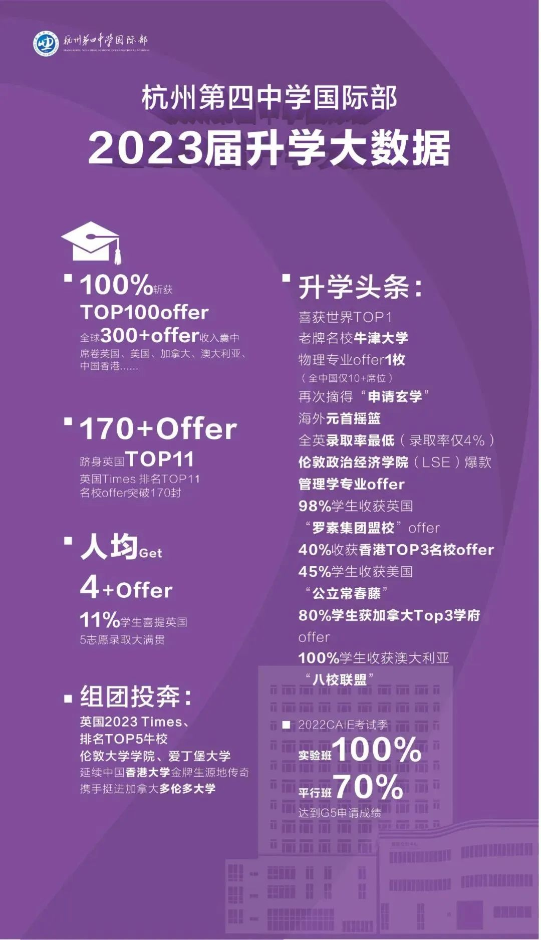 2024年杭州15所開設(shè)A-Level的國際高中大盤點！