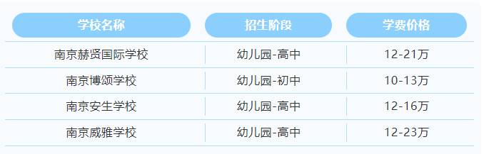 南京國際學(xué)校推薦：開啟國際化的未來！