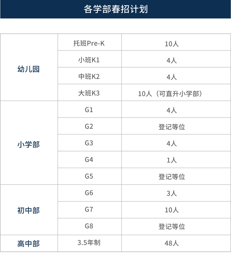2024年蘇州工業園區海歸人才春季招生簡章