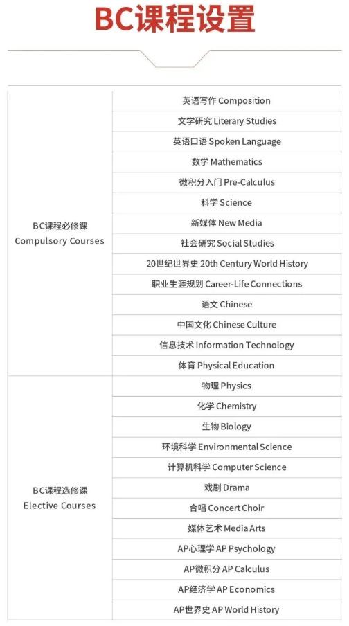 2024年上海7所加拿大國(guó)際高中匯總