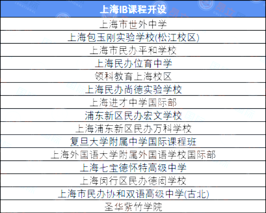 上海開(kāi)設(shè)IB課程的國(guó)際學(xué)校推薦