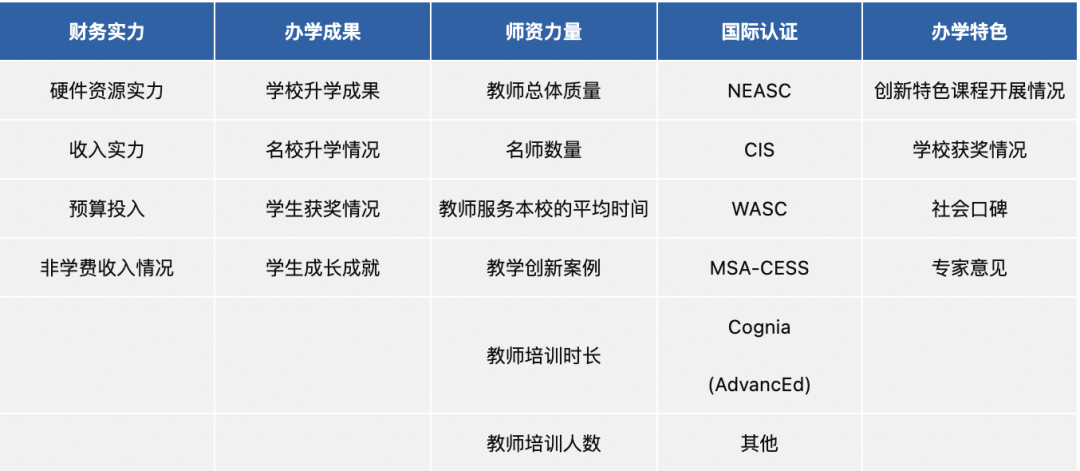 2023福布斯國(guó)際學(xué)校百?gòu)?qiáng)榜單公布！