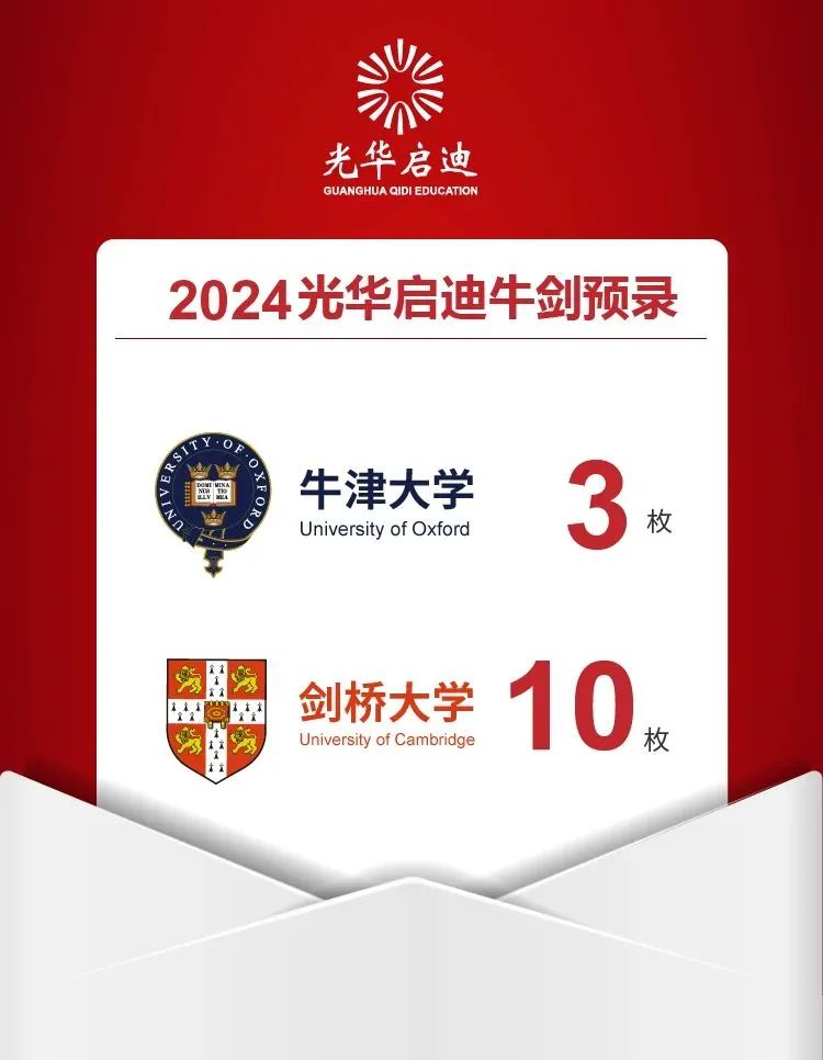 11所上海國(guó)際學(xué)校2024屆升學(xué)數(shù)據(jù)大盤點(diǎn)