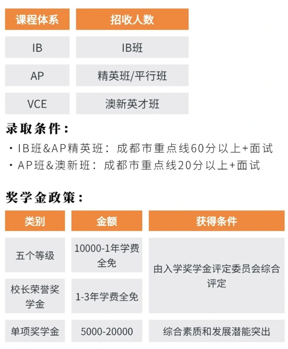 成都國(guó)際部2024年入學(xué)要求，成都國(guó)際學(xué)校擇校指南