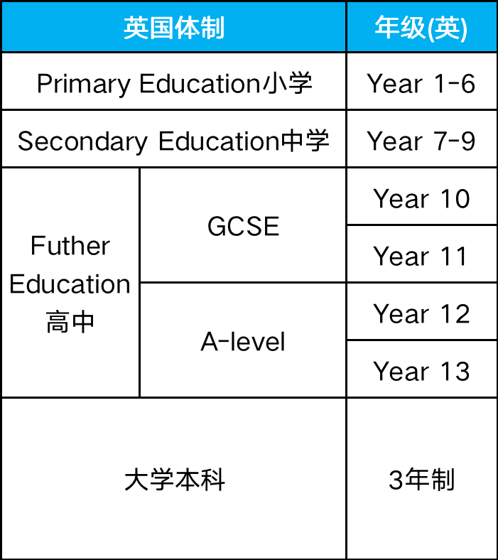 蘇州國(guó)際學(xué)校三年制和四年制的區(qū)別是什么？