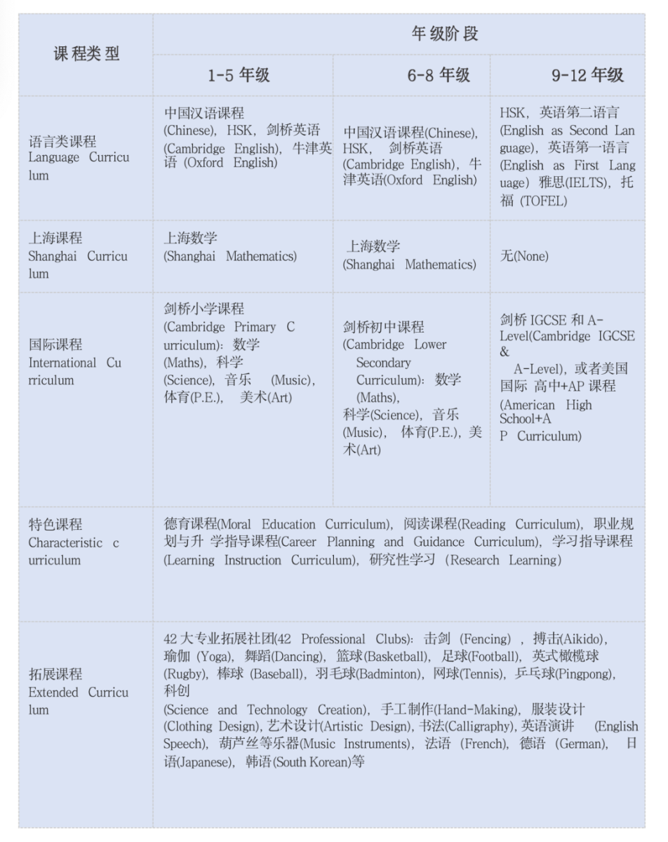 上海金蘋果學(xué)校國(guó)際部2024年秋季招生簡(jiǎn)章