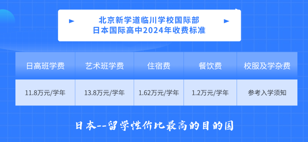 2024北京新學道臨川學校國際部日本國際高中招生簡章