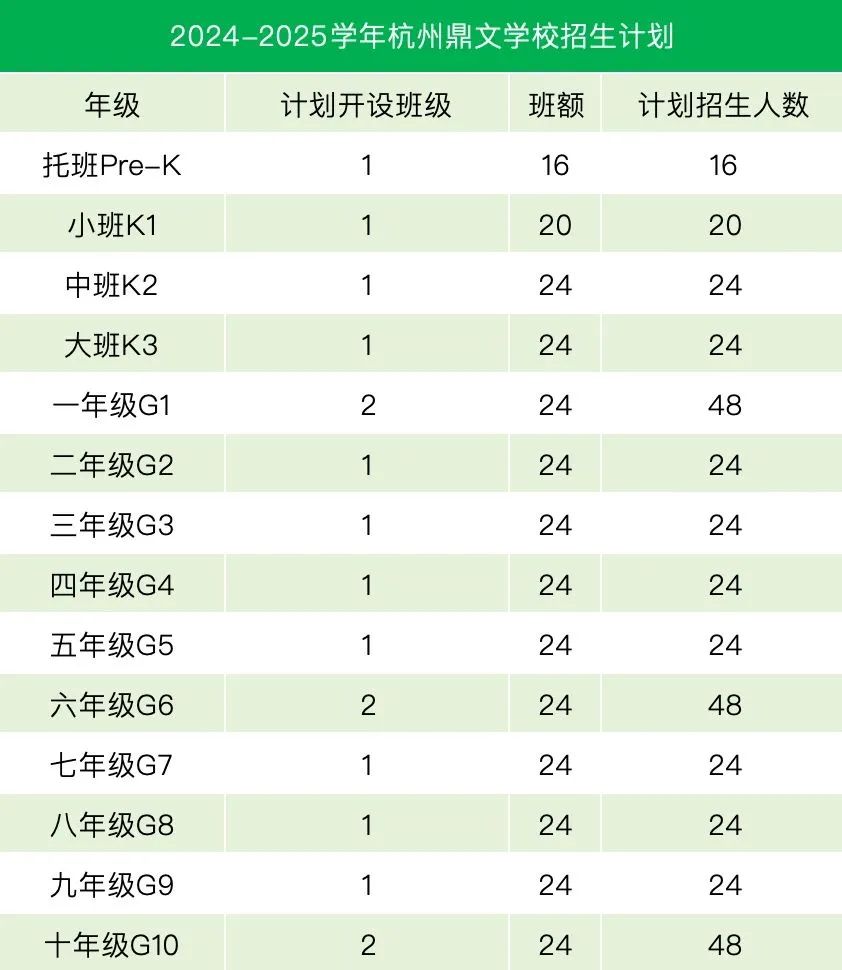 杭州國際學校|杭外劍高、橄欖樹、上外附等杭州國際學校3-4月秋招開放日匯總！