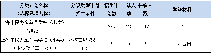2024年上海市民辦金蘋果學(xué)校招生簡(jiǎn)章