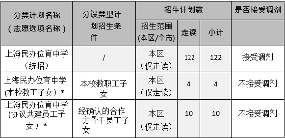 2024年上海民辦位育中學初中招生簡章