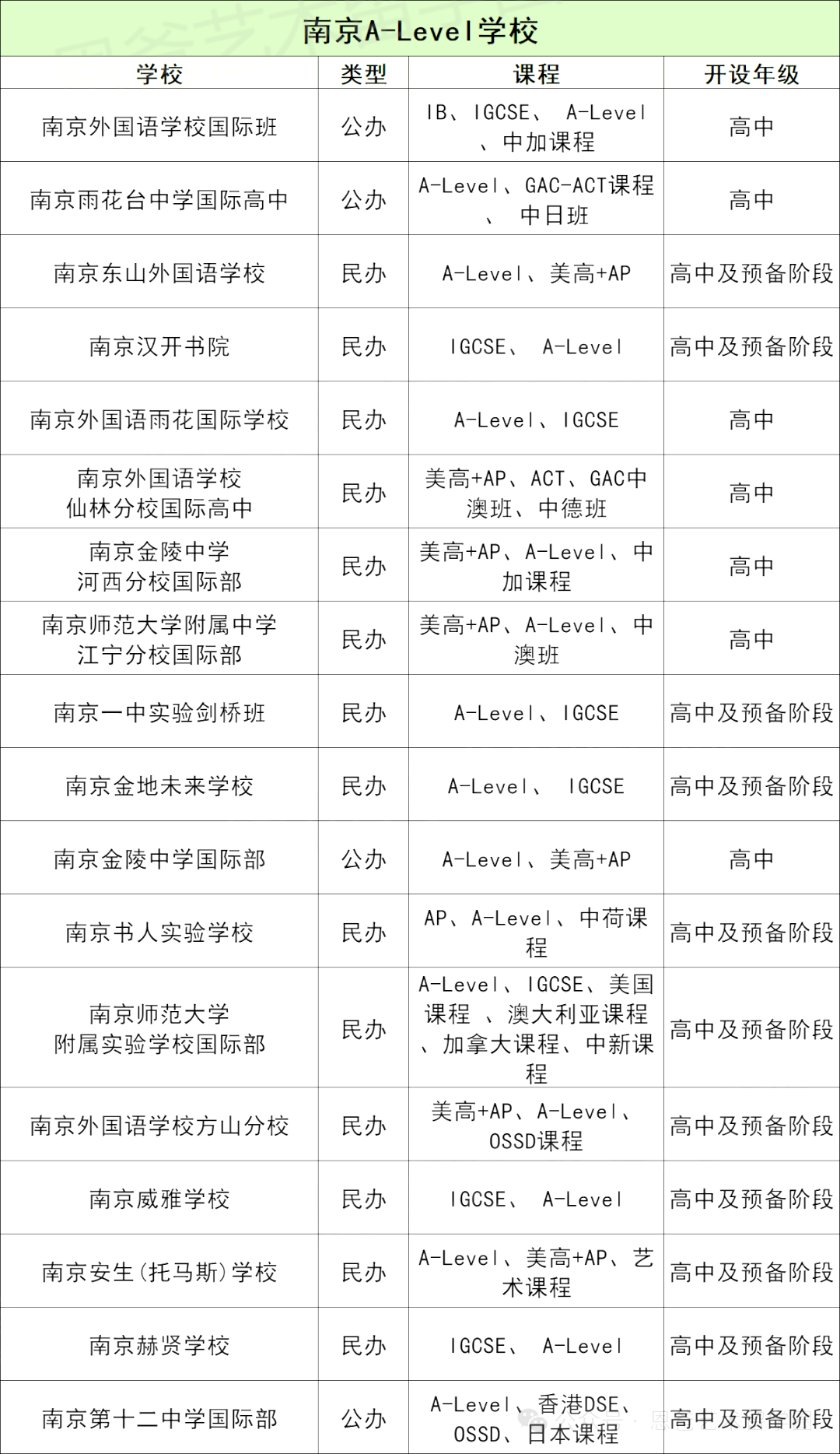 南京A-Level國際學校大盤點！