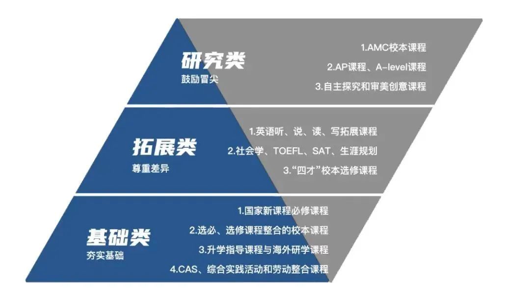 2024年溫州世外高級中學(xué)招生信息