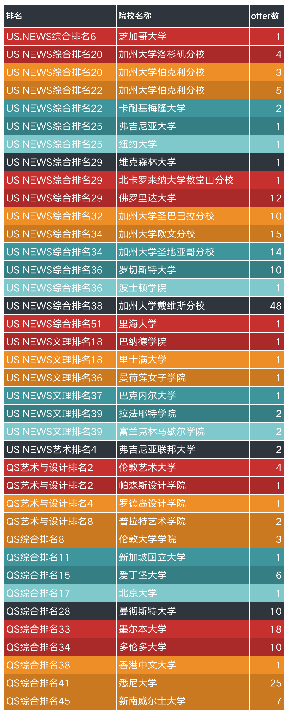 瑞安中學(xué)國際部2024年招生簡章！學(xué)費(fèi)8.8萬一年！