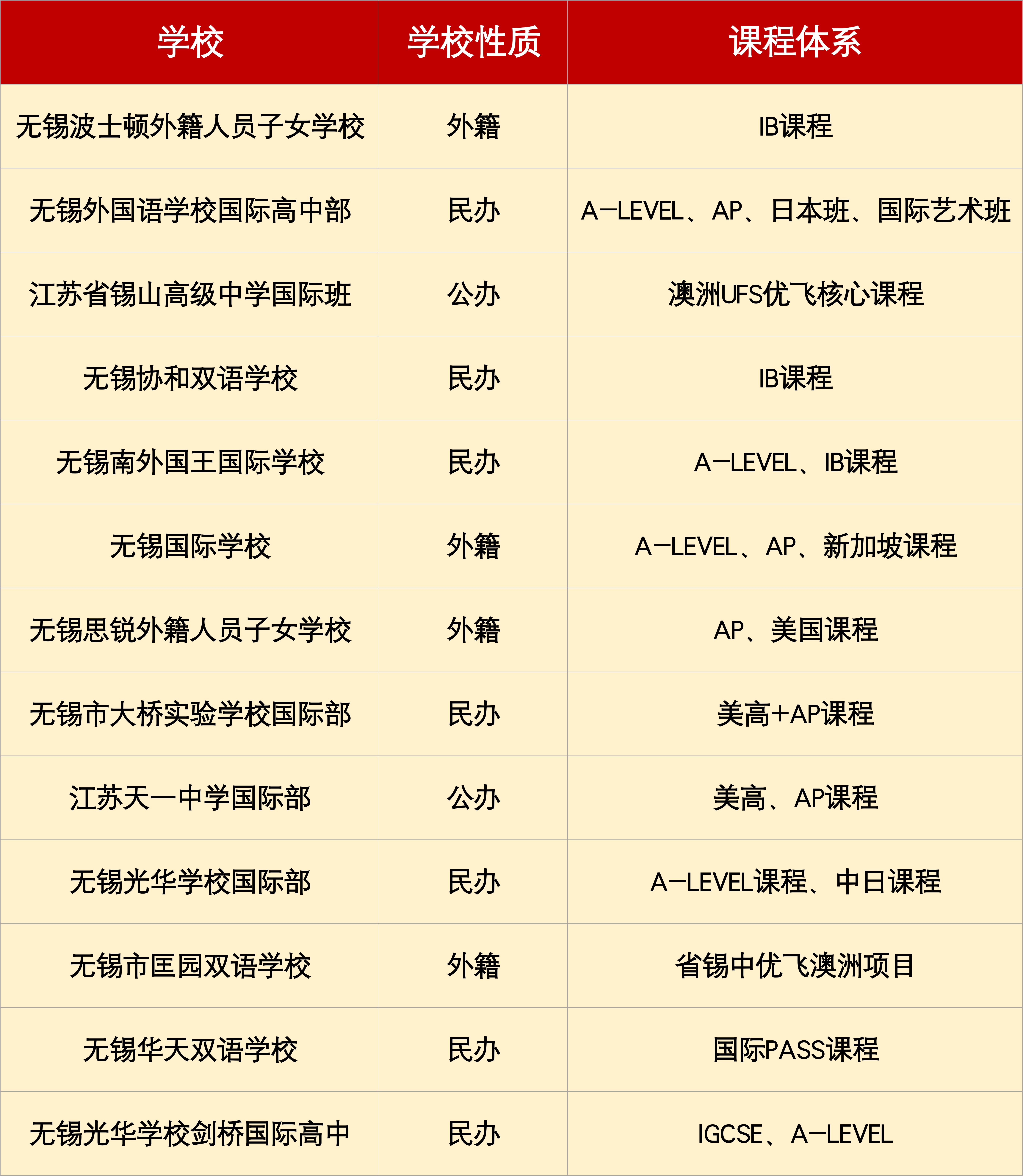 無錫熱門國際學(xué)校有哪些？