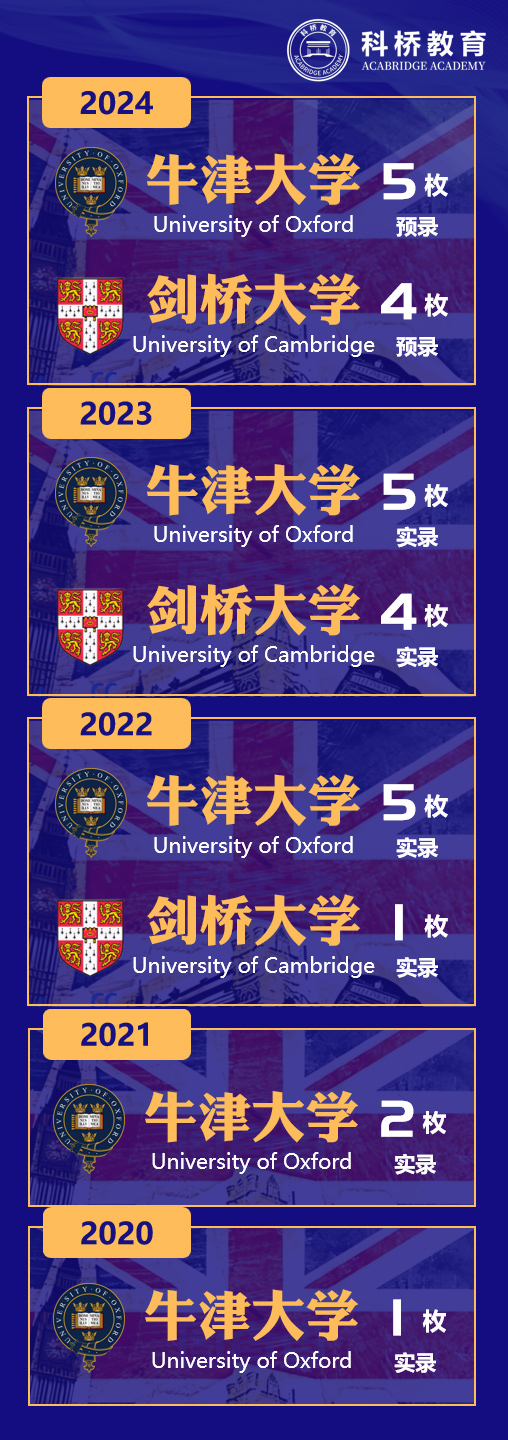 上海科橋國際學校2024年秋季入學考試報名中！
