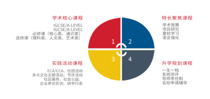 蘇州山峰雙語學校2024年國際高中招生簡章！