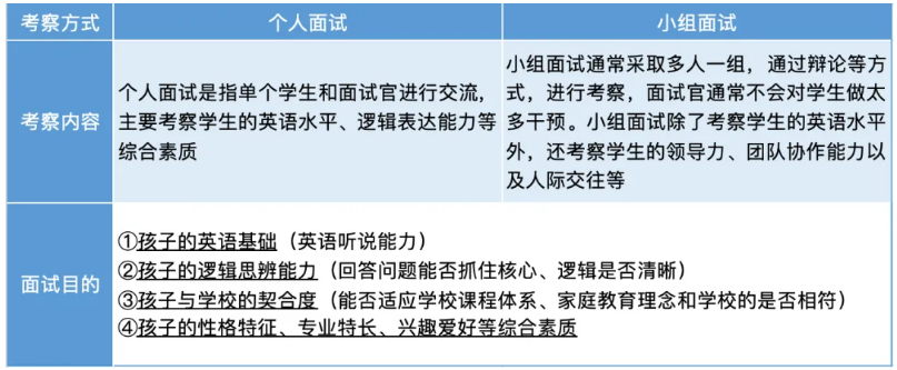 上海國際學校面試超全攻略！