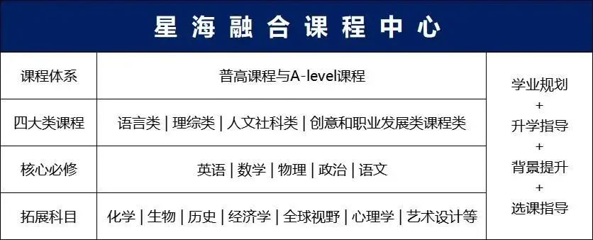 蘇州星海實驗中學融合課程中心2024年招生簡章！