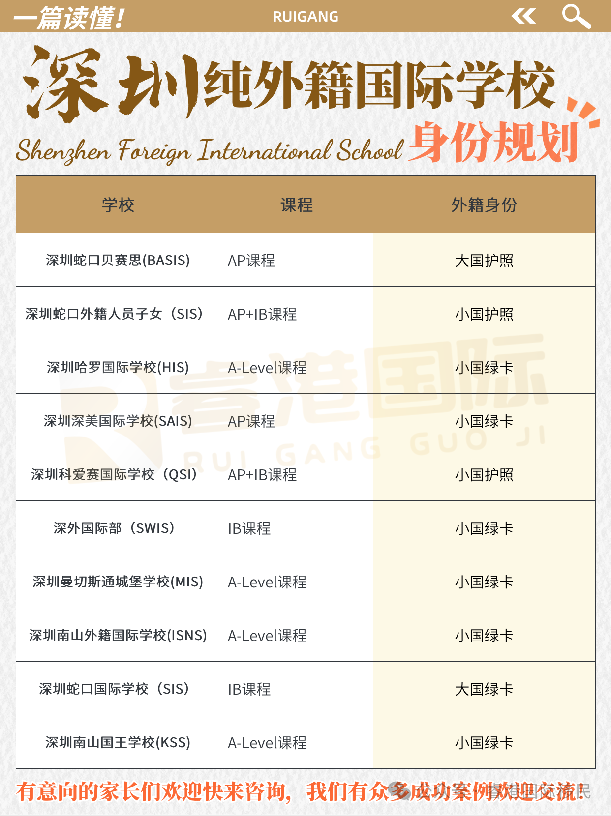 深圳純外籍國際學校入學身份匯總！