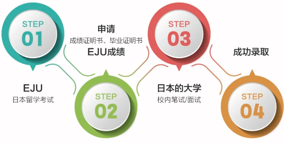 江浦高級中學國際高中中日班2024秋招招生補錄公告